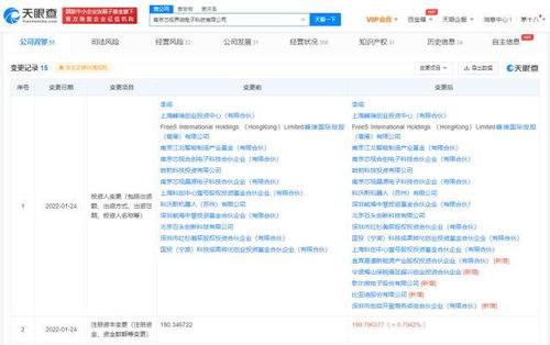 技術轉讓 驅動創新與商業共贏的重要橋梁