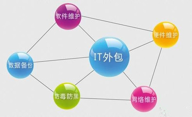 企業實施IT外包服務的收益分析