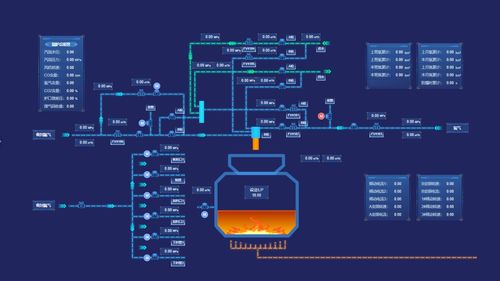 時(shí)髦的 低代碼配置式軟件 組態(tài)軟件