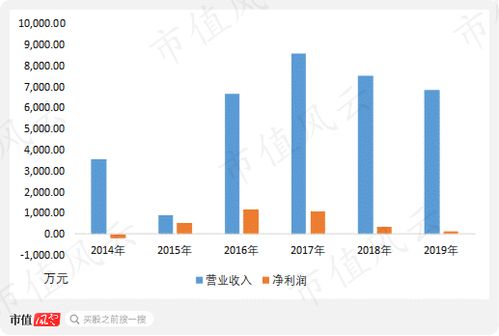 潤和軟件背后的套現(xiàn)天團(tuán) 實(shí)控人套現(xiàn)18億 好朋友們套現(xiàn)8億 16億