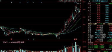 正宗的區塊鏈 金融科技 業績高增長,現價6元多,重點關注