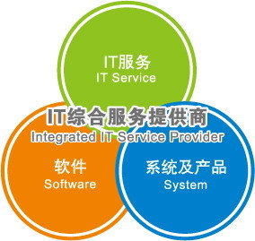 廣州潤盛信息科技-一大把企業(yè)商鋪